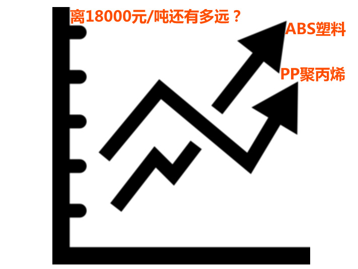 ABS塑料價(jià)格和PP聚丙烯價(jià)格一路飆升 ABS塑料價(jià)格和PP聚丙烯價(jià)格一路飆升