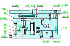 塑料模具制品注塑模熱流道澆注系統隔熱結構設計 塑料模具制品注塑模熱流道澆注系統隔熱結構設計